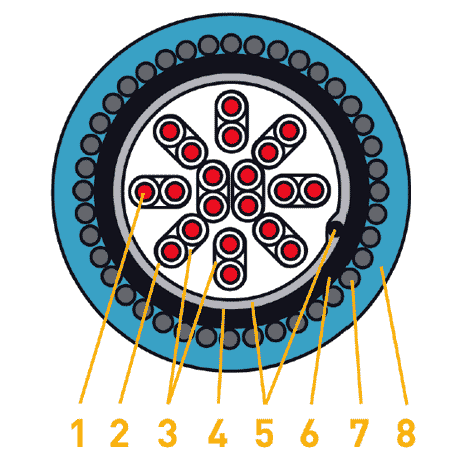 BS5308 Part 1 Type 2