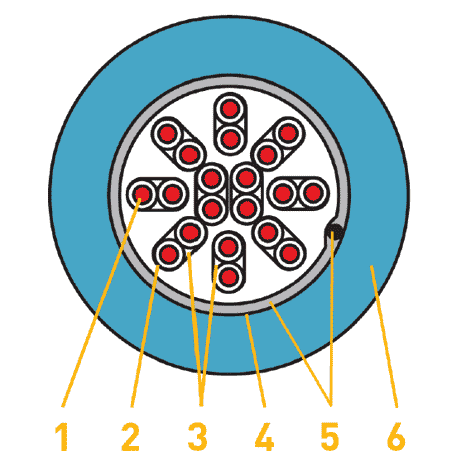 BS5308 Part 2 Type 1