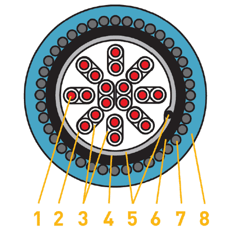 BS5308 Part 2 Type 2 Data Cable