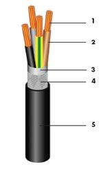 Flexible Screened Round Festoon Cables