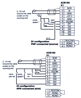ABB ACS150 Technical Spec - CSE Industrial Electrical Distributors Ltd  Abb Ach 500 Control Wiring Diagram    CSE Distributors